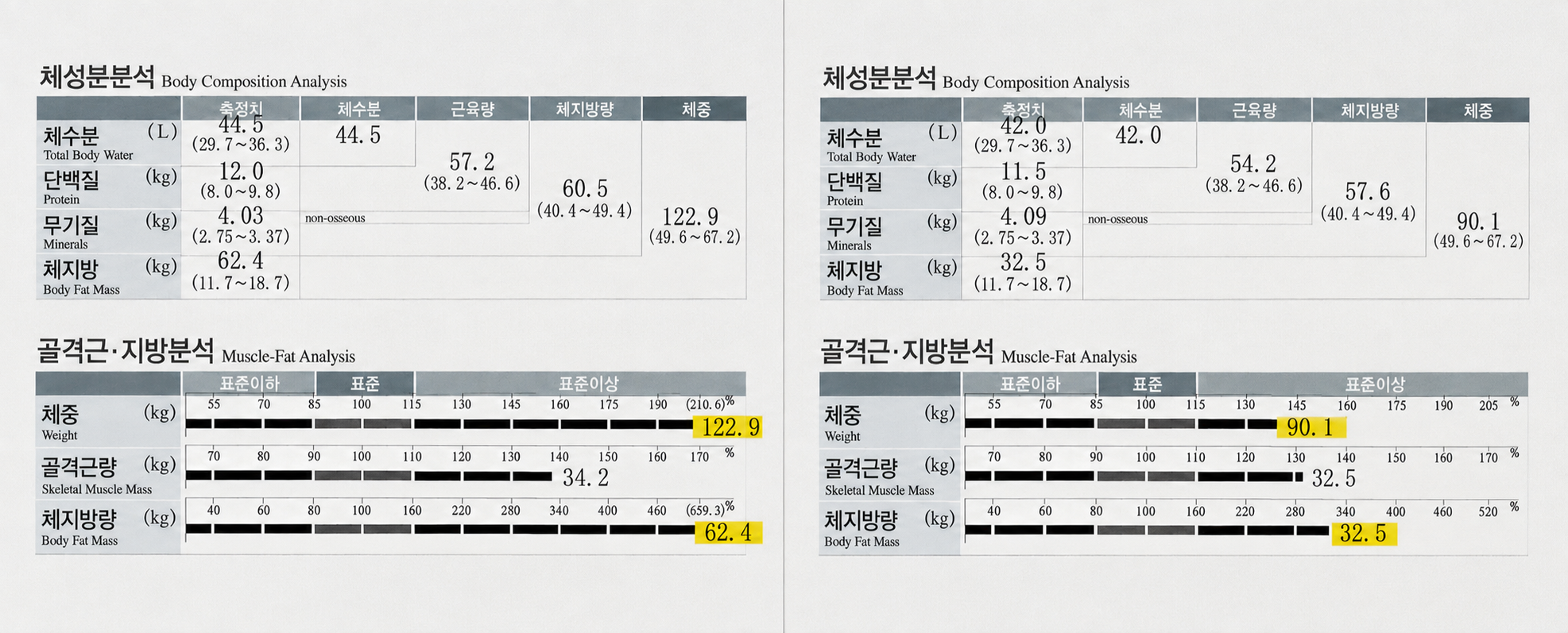 CASE 01 감량 전후 체중 변화 인바디 결과